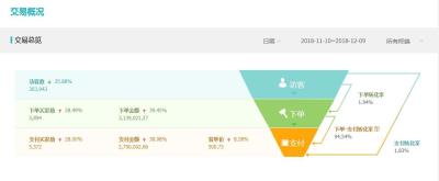 淘宝店属于什么工作性质,为什么天猫是b2c