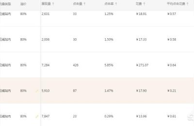 直通车什么时候用定向推广,直通车定向推广是什么意思