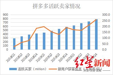 淘宝买菜什么时候优惠,淘宝买菜盒马集市没有优惠券了吗