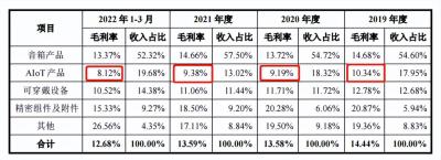 淘宝天猫的毛利多少,一个月营业额20万左右