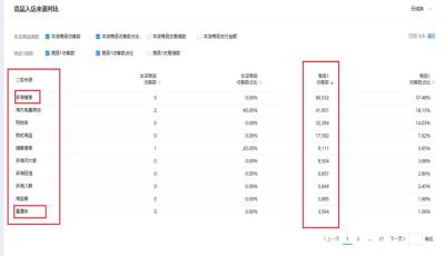 淘宝直通车的记录怎么删除,怎么查看用淘宝直通车推广的宝贝