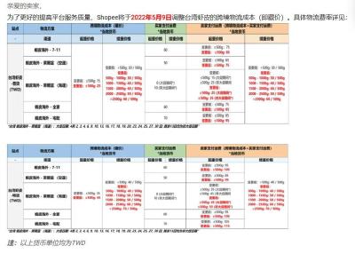 虾皮新店如何运营好,虾皮后面营业执照注销有影响吗