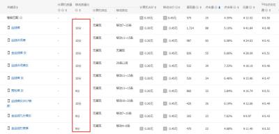 为什么直通车加的词分低,淘宝直通车点击率不稳定波动大是什么原因