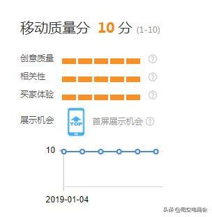 淘宝质量分最高多少合适,质量却很好」的品牌或淘宝店