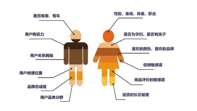 淘宝足迹指什么,淘宝店铺没流量