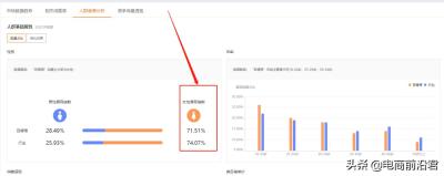 直通车投产比低怎么优化,淘宝卖家如何通过直通车提高自家产品的销量