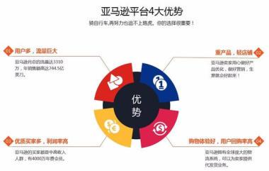 亚马逊无货源模式是真是假,为什么有些人在讨论它