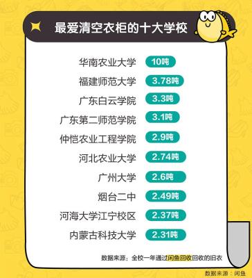 闲鱼衣物回收是什么快递,闲鱼回收电脑靠谱么