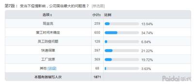 派代网拼多多店群玩法,学习电商怎么学