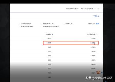 怎么用直通车打竞品,销量还可以的宝贝