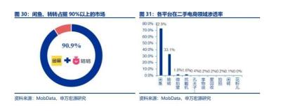 闲鱼算什么领域行业的人,什么兼职副业能赚钱