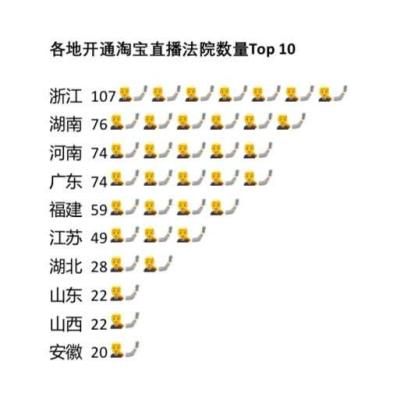 淘宝拍卖车怎么卖出去,怎么把自己的车放到淘宝上拍卖