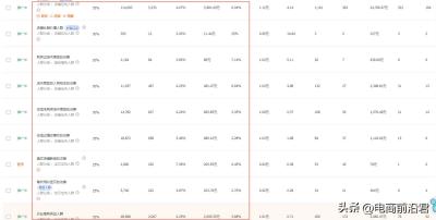 淘宝店家如何发展,为什么感觉淘宝流量下滑严重