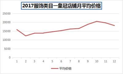 3钻淘宝店可以上多少宝贝,淘宝每天发布产品数量是多少