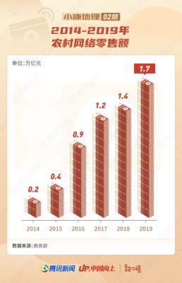 农村淘宝靠什么挣钱,农村怎么把地里的农产品卖出去