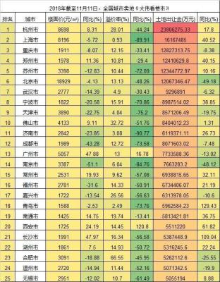 现在淘宝双十一到多少亿啦,淘宝的销售额会突破1200亿吗