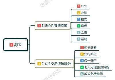唯品会无货源代购怎么入驻,唯品会和京东哪个靠谱
