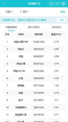淘宝如何查询直通车费用,电脑版淘宝直通车扣费标准怎么查看