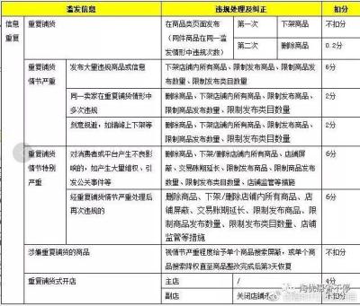 淘宝怎么设置最多重复订单,淘宝直播间怎么连续发同一条信息