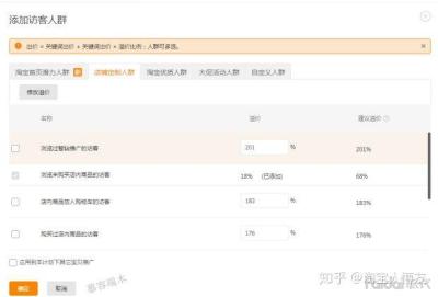 直通车精准人群溢价多少,直通车权重周期一般多久