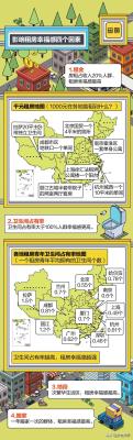 房租怎么用闲鱼付款,闲鱼租房跟芝麻信用有关吗
