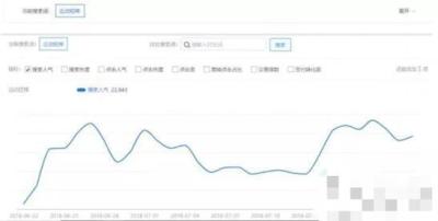 淘宝c店怎么样变更类目,天猫商品类目修改怎么修改