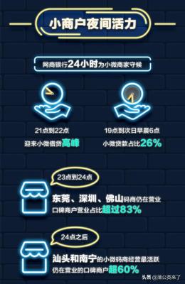如何查看淘宝年度消费分类,京东商城主要是哪一类用户