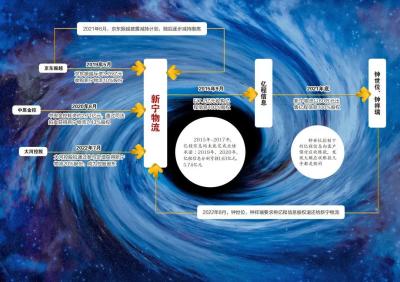 淘宝退货怎么发物流短信,怎样找快递单号