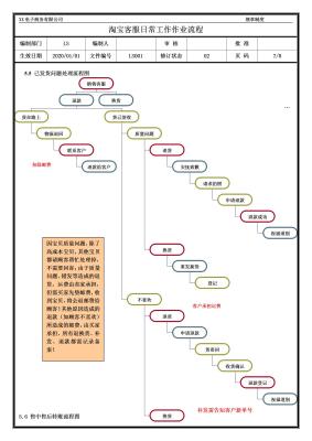 淘宝售后客服在哪里查找,淘宝卖家一直不退货还不理人
