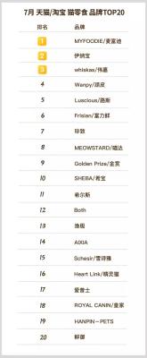 天猫哪里看淘宝好评排名,为什么现在淘宝搜索产品都搜不到跳出来的都是天猫