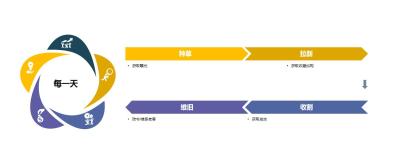 如何测试淘宝的搜索系统,淘宝网每个人搜索出来的排名都不一样吗