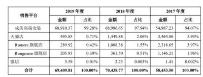 淘宝在哪里好评商品啊,淘宝卖家如何正确找到客户给出的评价