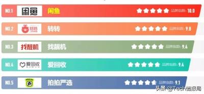 做闲鱼货款怎么收的,美国闲鱼怎么收款流程
