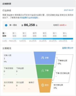 淘宝如何提高搜索率,淘宝店铺有流量却没有销量该怎么办