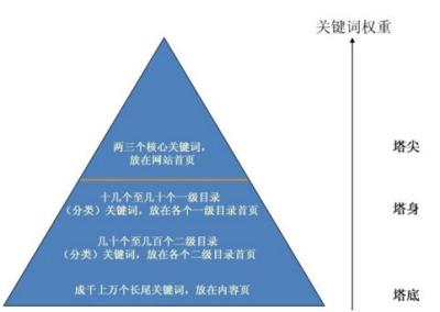 淘宝pc流量如何增加,电脑直播限流怎么办