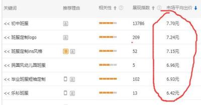 淘宝宝贝如何制作软件,目前哪个平台的货好