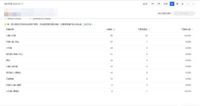 如何补充淘宝用户信息,抖店怎么补好评