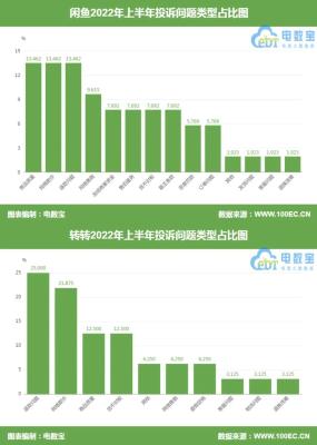 闲鱼怎么给自己投票,有没有什么好的创业项目