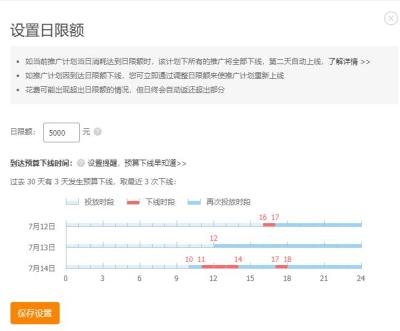 直通车标品怎么测人群,搜索推广点击率多少算还可以