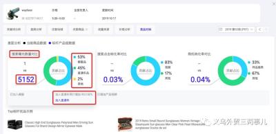 直通车在哪里看同行对比,如何防止恶意点击