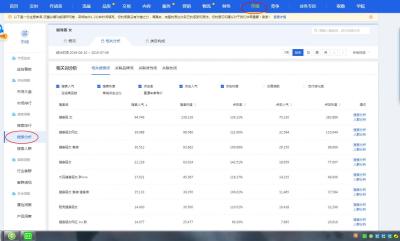淘宝要考核的是什么,淘宝3分钟接待考核周期是多久