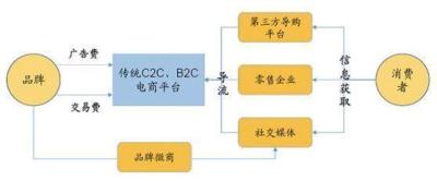淘宝卖什么最有前途呢,摆地摊卖什么好