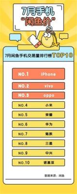 闲鱼怎么估算手机价格,闲鱼验机要钱吗