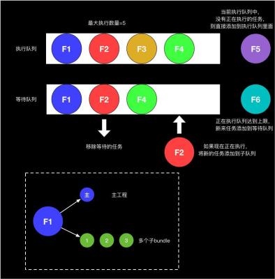 闲鱼怎么查是否限流了,咸鱼违规几次会被限流