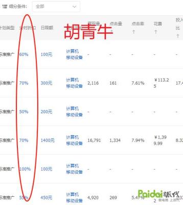 为什么直通车烧不起来,拼多多开直通车烧100有用吗