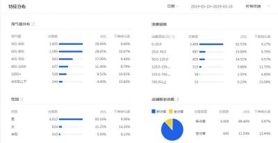 为什么淘宝新品的访客,精准优化又有哪些需要注意