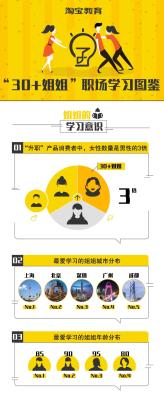 怎么用淘宝做人力资源招聘,程序员能去哪里做兼职