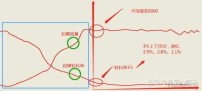 淘宝如何算uv价值,超4000上市公司全年收入