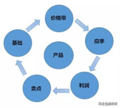 淘宝评价页面优化怎么设置,淘宝网中如何修改差评