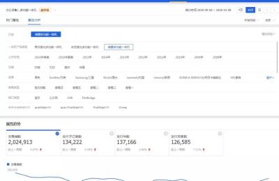 淘宝生意参谋在哪里租,怎么查淘宝店一年交易
